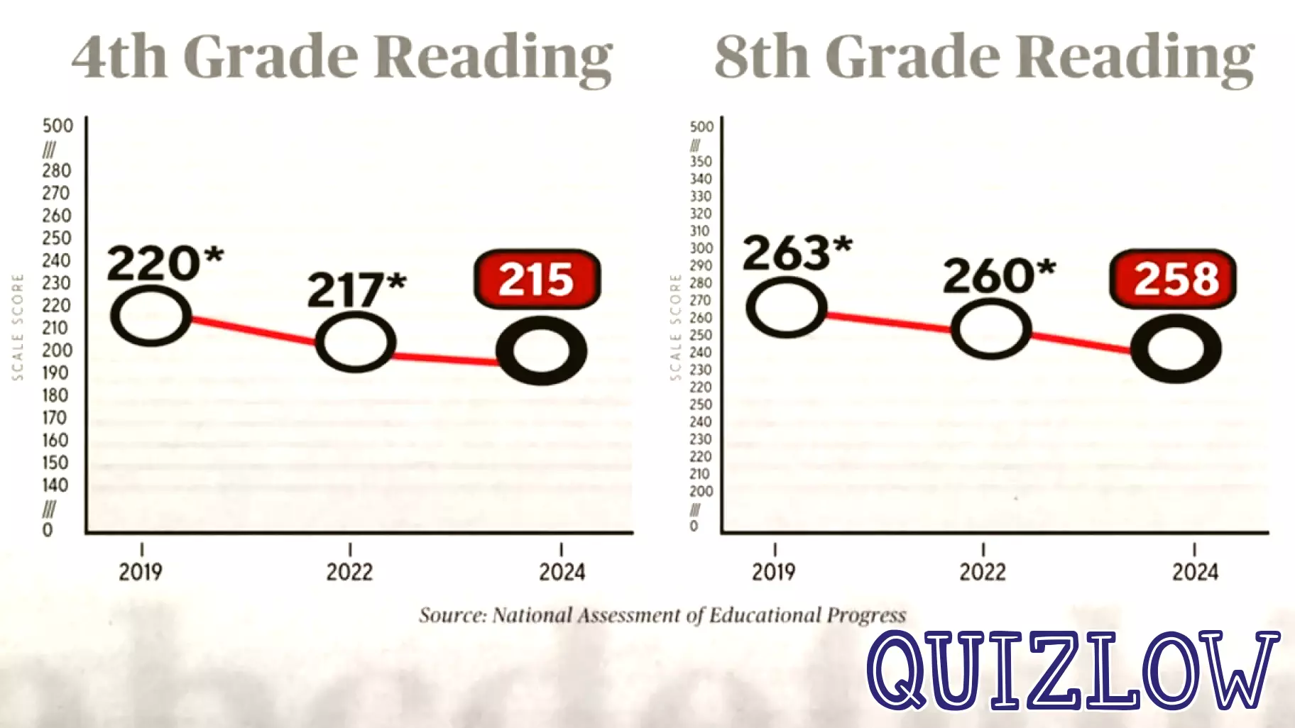 Analyzing the Current State of Education in America